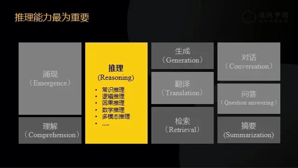 明略科技吴明辉：大中型企业如何落地AI大模型？(图8)