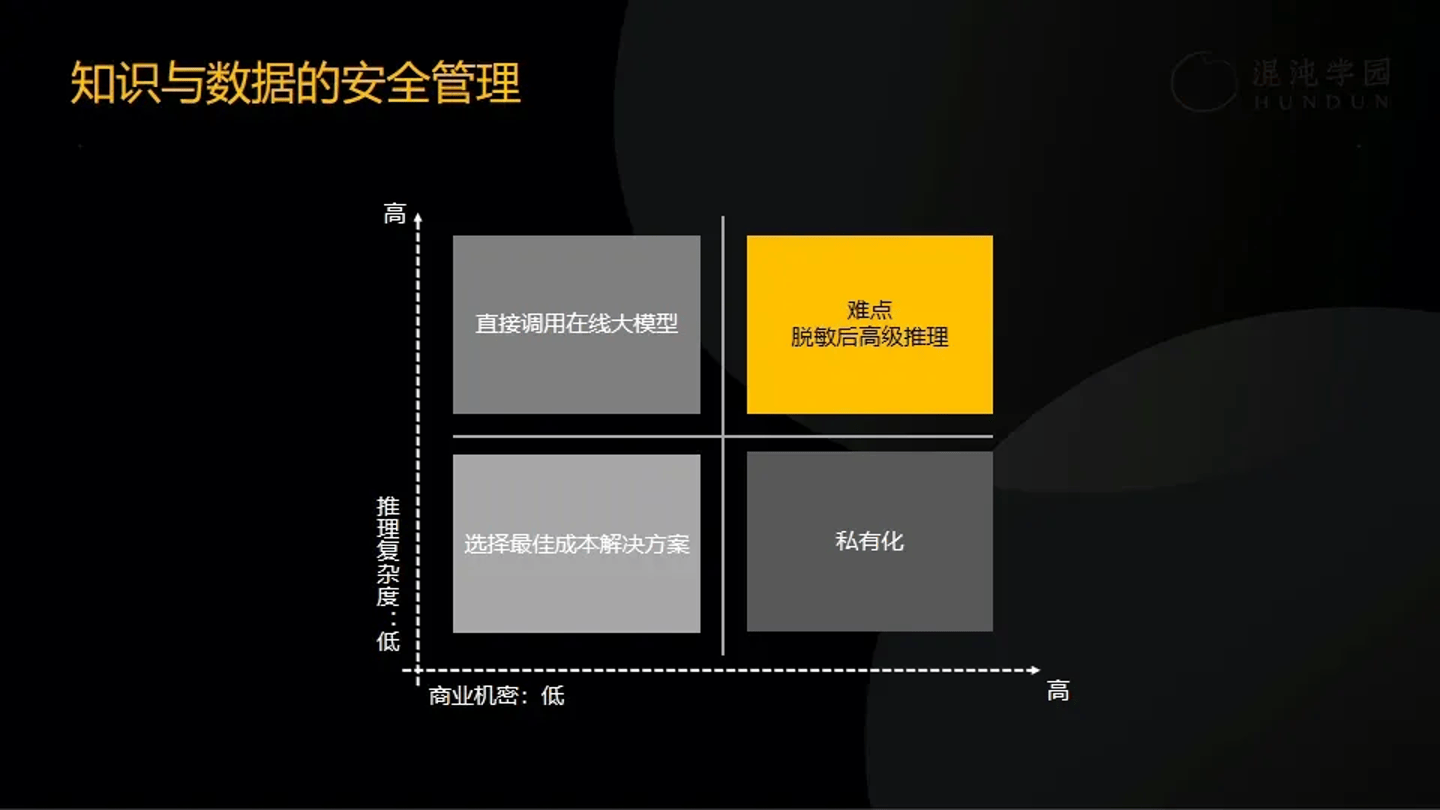 明略科技吴明辉：大中型企业如何落地AI大模型？(图12)