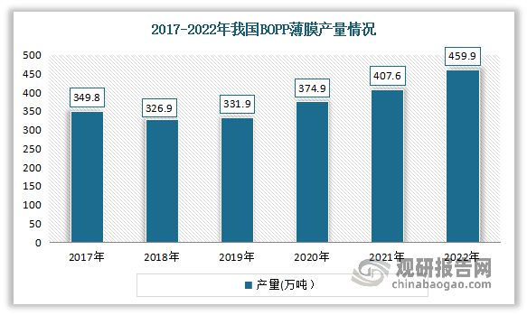 我国塑料薄膜制造行业LDPE薄膜成为当前应用最广、需求最旺产品(图5)