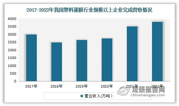 我国塑料薄膜制造行业LDPE薄膜成为当前应用最广、需求最旺产品(图3)