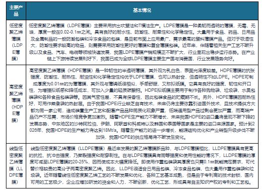 我国塑料薄膜制造行业LDPE薄膜成为当前应用最广、需求最旺产品(图4)