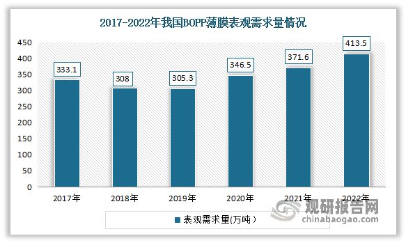 我国塑料薄膜制造行业LDPE薄膜成为当前应用最广、需求最旺产品(图6)