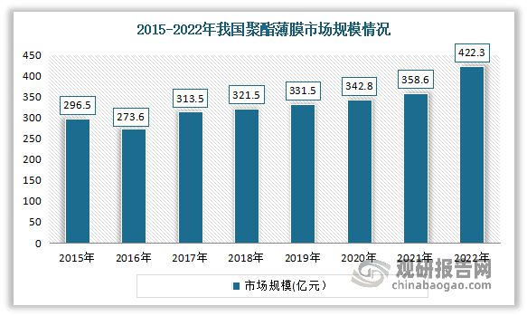 我国塑料薄膜制造行业LDPE薄膜成为当前应用最广、需求最旺产品(图7)