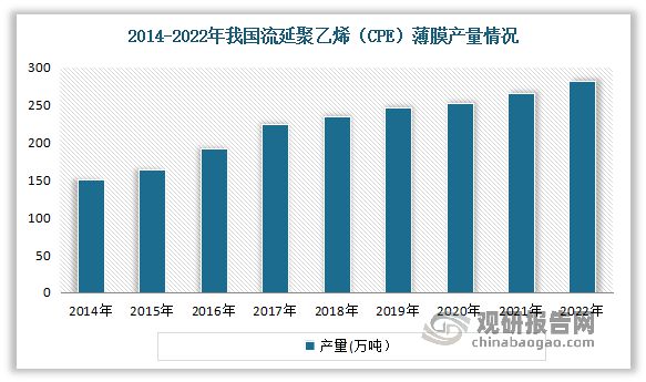 我国塑料薄膜制造行业LDPE薄膜成为当前应用最广、需求最旺产品(图8)