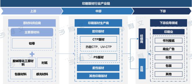 行业洞察丨中国胶印版材市场逆势增长逐步占领欧洲胶印版材进口市场份额(图1)