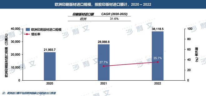 行业洞察丨中国胶印版材市场逆势增长逐步占领欧洲胶印版材进口市场份额(图2)