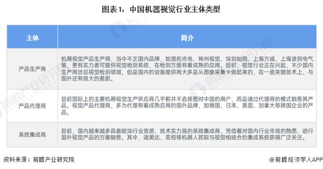 2024年中国机器视觉行业企业布局现状分析 已有企业开展前沿技术应用【组图】(图1)