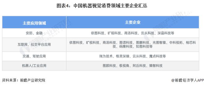 2024年中国机器视觉行业企业布局现状分析 已有企业开展前沿技术应用【组图】(图4)