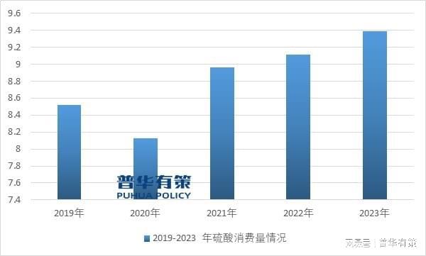 “十五五”时期化工行业投资新机遇及细分市场发展趋势及前景预测(图1)