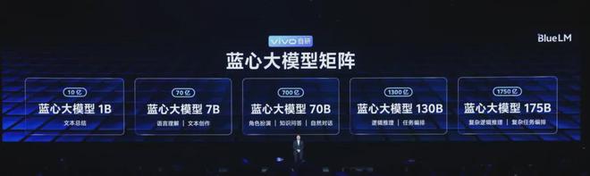 用户需求为桨vivo的新航程(图3)