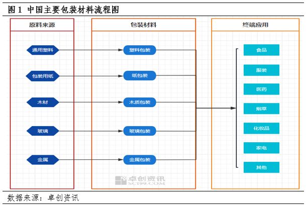 中国塑料软包装行业发展现状:行业已步入供应过剩局面各薄膜产品价格出现下滑的同时盈利空间也逐步被压缩(图1) 中国塑料软包装行业发展现状:行业已步入供应过剩局面各薄膜产品价格出现下滑的同时盈利空间也逐步被压缩(图1)