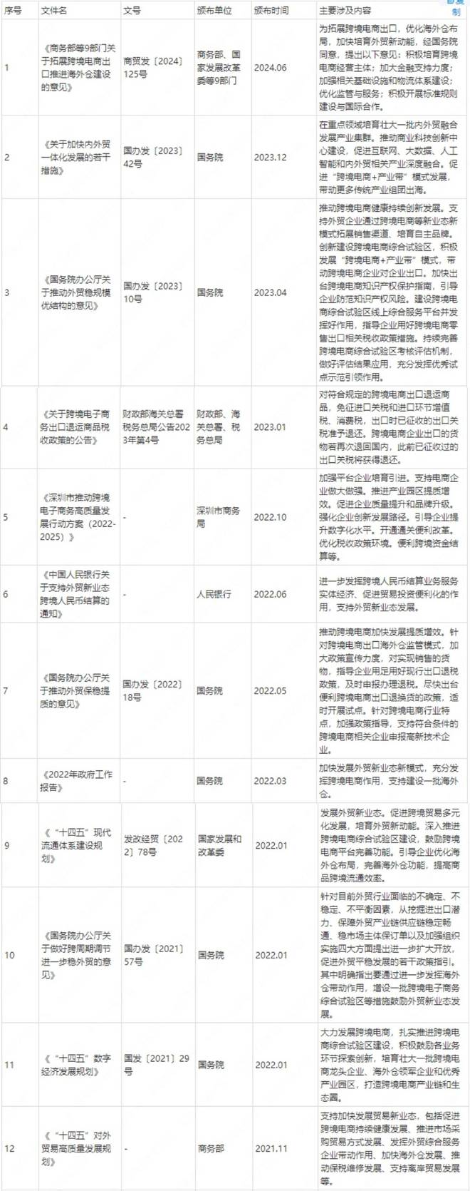 中国卖家在海外狂飙(图1) 中国卖家在海外狂飙(图1)