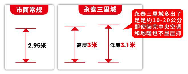 永泰三里城（售楼处2024最新发布）户型配套-曝光-上海房天下(图18)