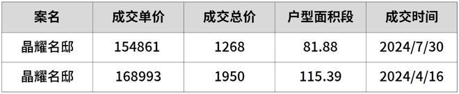 浦东中企云萃森林售楼处电线最新房价）价格-户型面积-位置(图7)