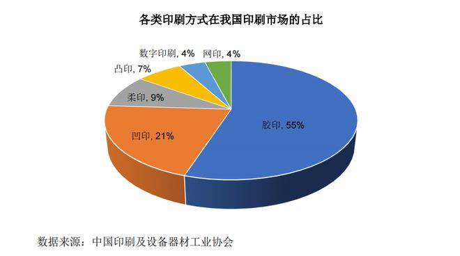 自研关键材料打破外企垄断民营印刷版材龙头强邦新材上市在即(图1) 自研关键材料打破外企垄断民营印刷版材龙头强邦新材上市在即(图1)