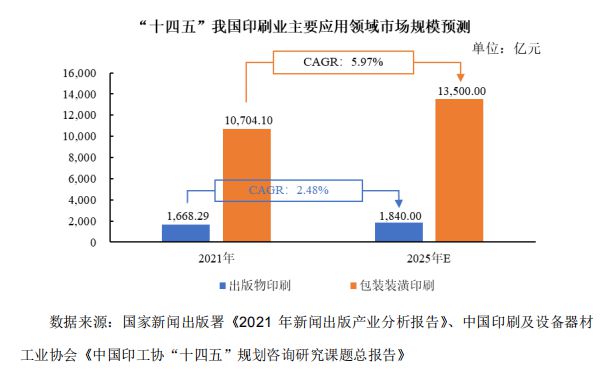 自研关键材料打破外企垄断民营印刷版材龙头强邦新材上市在即(图2) 自研关键材料打破外企垄断民营印刷版材龙头强邦新材上市在即(图2)