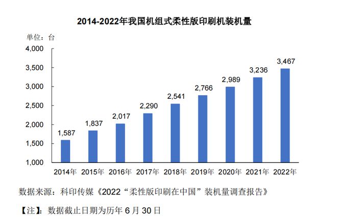 自研关键材料打破外企垄断民营印刷版材龙头强邦新材上市在即(图3) 自研关键材料打破外企垄断民营印刷版材龙头强邦新材上市在即(图3)