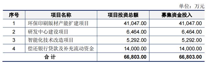 自研关键材料打破外企垄断民营印刷版材龙头强邦新材上市在即(图4) 自研关键材料打破外企垄断民营印刷版材龙头强邦新材上市在即(图4)