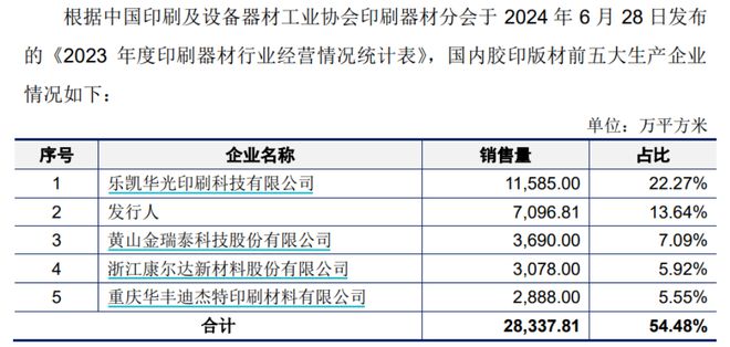 本周A股唯一新股申购印刷版材领军企业强邦新材(图2)
