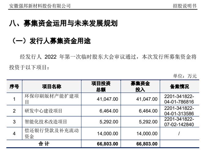 本周A股唯一新股申购印刷版材领军企业强邦新材(图3)