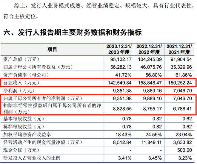 本周A股唯一新股申购印刷版材领军企业强邦新材(图4)