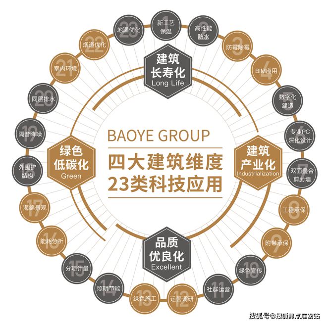 2024宝业活力天境官方网站-宝业活力天境楼盘-上海房天下(图2)