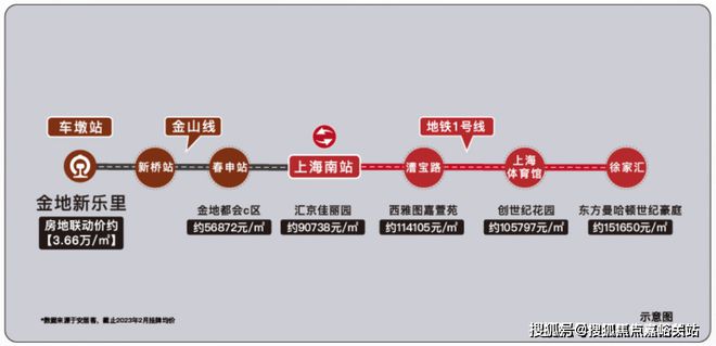 2024金地新乐里官方网站-金地新乐里楼盘-上海房天下(图5)