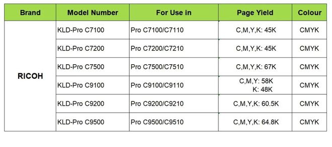 新品首发丨KILIDER推出适用于理光KLD-Pro C7200系列碳粉盒专利新品(图2) 新品首发丨KILIDER推出适用于理光KLD-Pro C7200系列碳粉盒专利新品(图2)