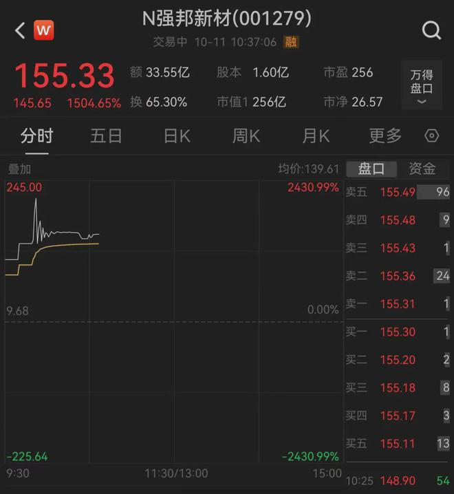 刚刚一度暴涨超2400%！两度临停(图2)