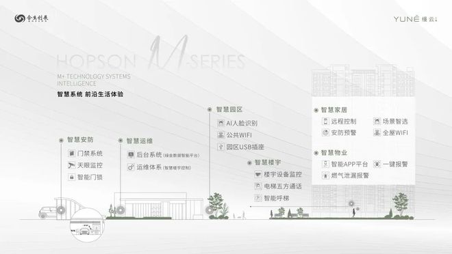 缦云上海三期官方网站-缦云上海三期2024最新房价＋户型图＋配套(图14)