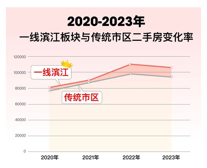 缦云上海三期官方网站-缦云上海三期2024最新房价＋户型图＋配套(图31)
