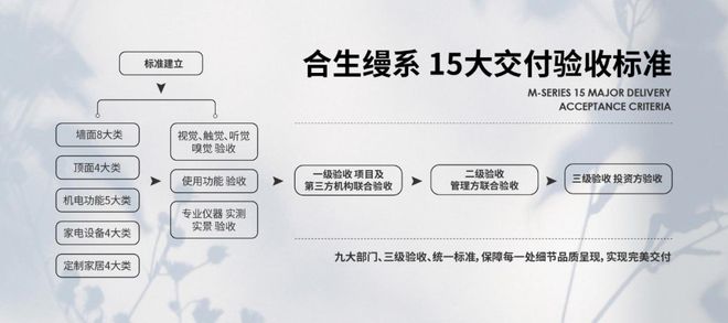 缦云上海官方网站-杨浦滨江缦云上海2024最新房价＋户型图＋配套(图5)