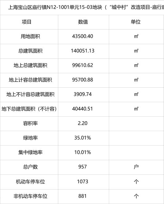 宝山大华·公园柏翠官方网站-公园柏翠2024最新房价+户型图+配套(图3) 宝山大华·公园柏翠官方网站-公园柏翠2024最新房价+户型图+配套(图3)