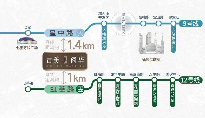 古美阅华(2024年七宝古美阅华)官方网站-楼盘详情-户型配套(图9) 古美阅华(2024年七宝古美阅华)官方网站-楼盘详情-户型配套(图9)