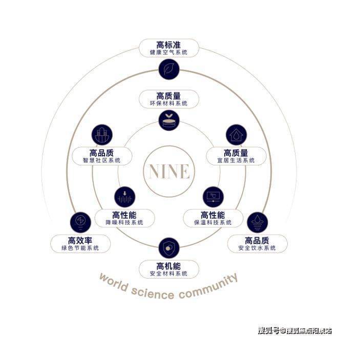 2024中建玖海云天官方网站-中建玖海云天楼盘-上海房天下(图12)