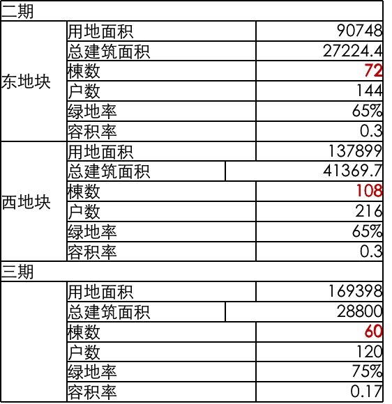 『官方』兰香湖贰号(2024)楼盘百科-上海闵行兰香湖贰号最新资讯(图4)