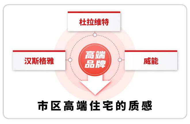 『官方』中铁建熙语(2024)楼盘百科-上海杨浦中铁建熙语最新资讯(图6)