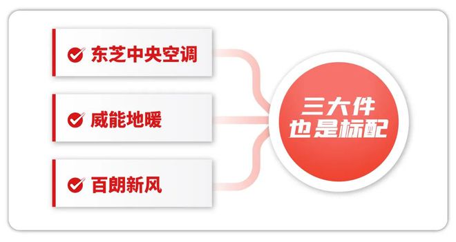 『官方』中铁建熙语(2024)楼盘百科-上海杨浦中铁建熙语最新资讯(图7)