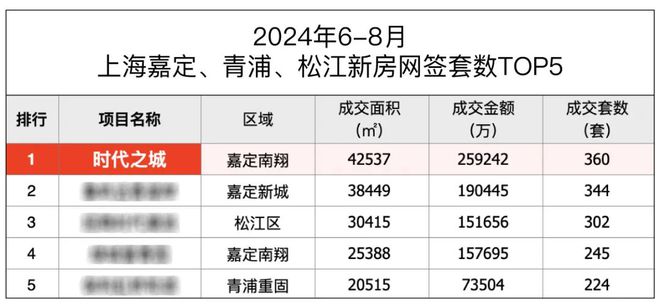 『官方』华润时代之城(2024)楼盘百科-嘉定南翔时代之城最新资讯(图1)