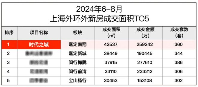 『官方』华润时代之城(2024)楼盘百科-嘉定南翔时代之城最新资讯(图2)