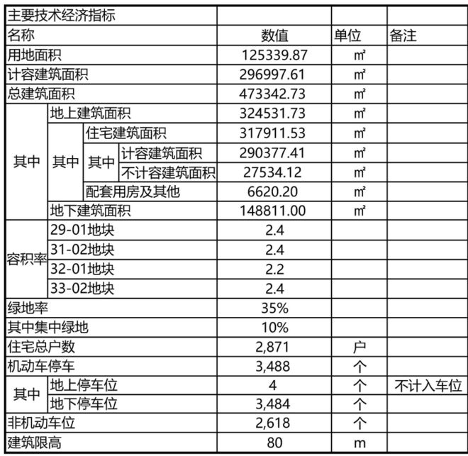 『官方』华润时代之城(2024)楼盘百科-嘉定南翔时代之城最新资讯(图5)