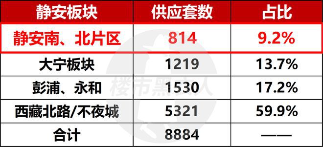 信安·信达里(2024)官方网站-信安信达里官方—上海房天下(图4)
