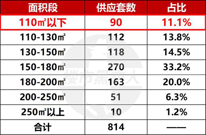 信安·信达里(2024)官方网站-信安信达里官方—上海房天下(图6)