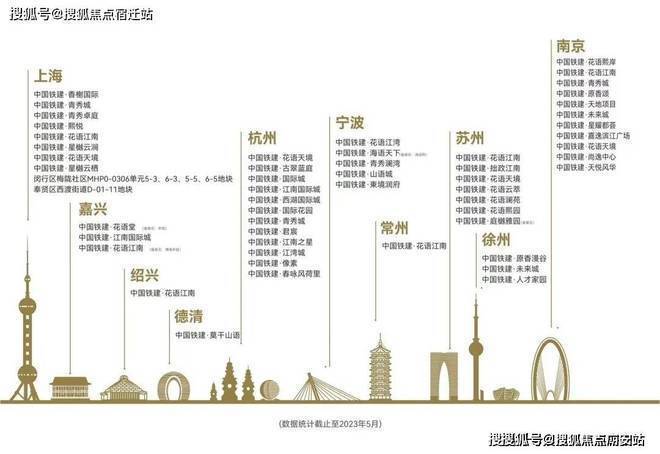 2024中国铁建熙语售楼处(铁建熙语)官方网站--上海房天下(图3)