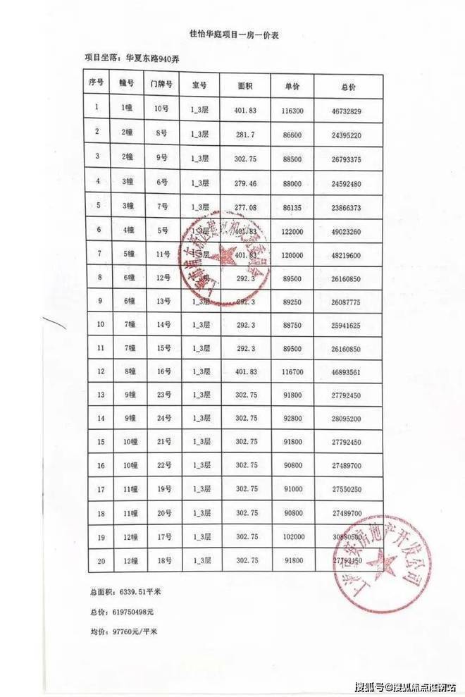 佳怡华庭(上海浦东川沙)2024楼盘评测_佳怡华庭最新价格配套户型(图3)