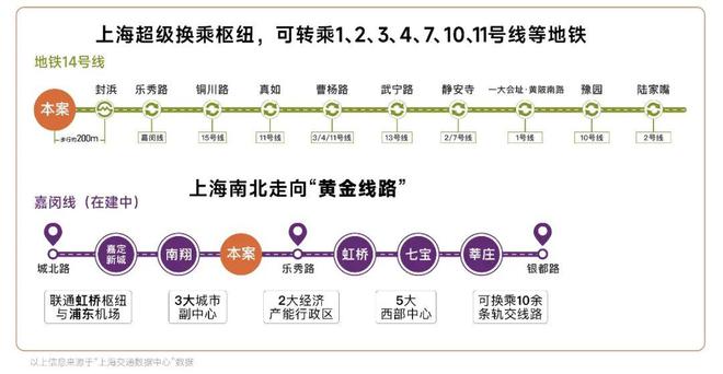 保利虹桥和著官方网站-保利虹桥和著2024最新房价＋户型图＋配套(图13)