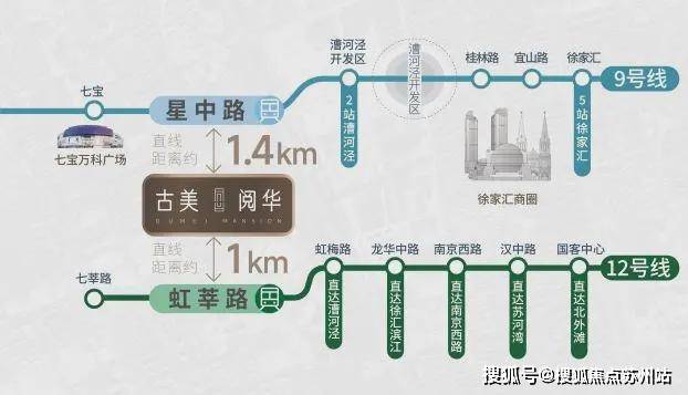 闵行古美阅华官方发布：800万级必看红盘！2024楼盘最新解析_百度(图3)