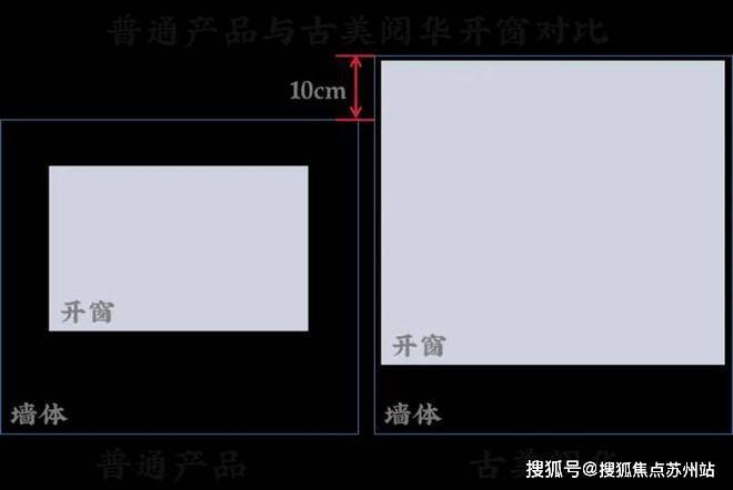 闵行古美阅华官方发布：800万级必看红盘！2024楼盘最新解析_百度(图9)