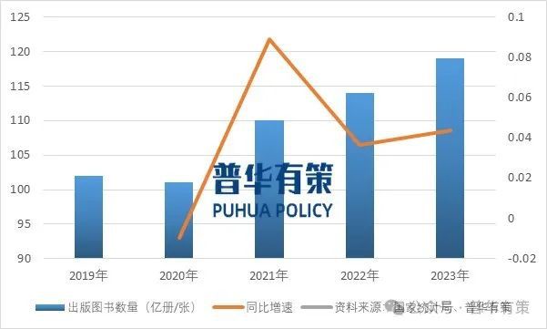 2024-2030年教育领域印刷出版行业市场调研及发展趋势预测(图1)