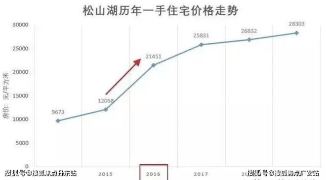 朱韵澜庭-上海(同润朱韵澜庭)首页网站-2024最新房价＋户型图(图16)